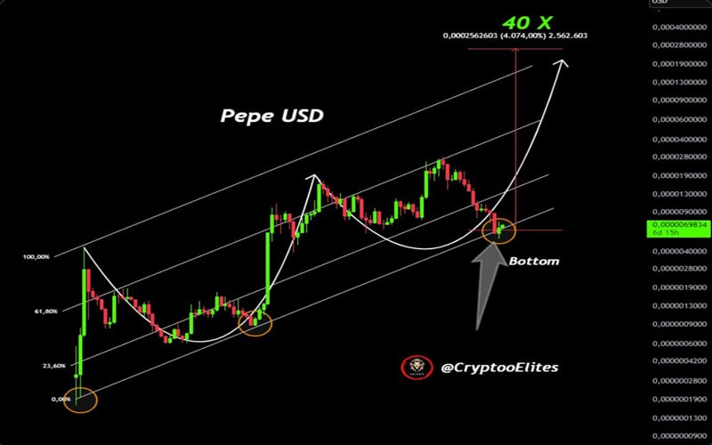 pepe-coin-price-eyes-40x-breakout-amid-bull-run-heres-all