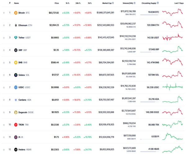 pi-network-outpaces-hedera-despite-hbar-etf-hype-pi-coin-price-to-rally