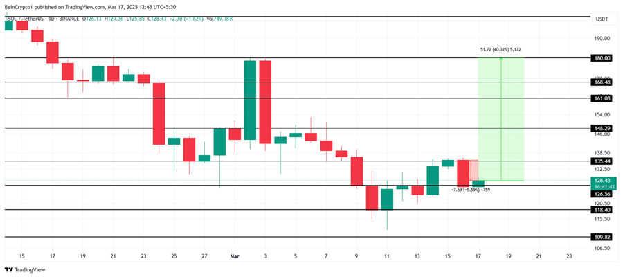 solana-crypto-price-needs-a-rally-