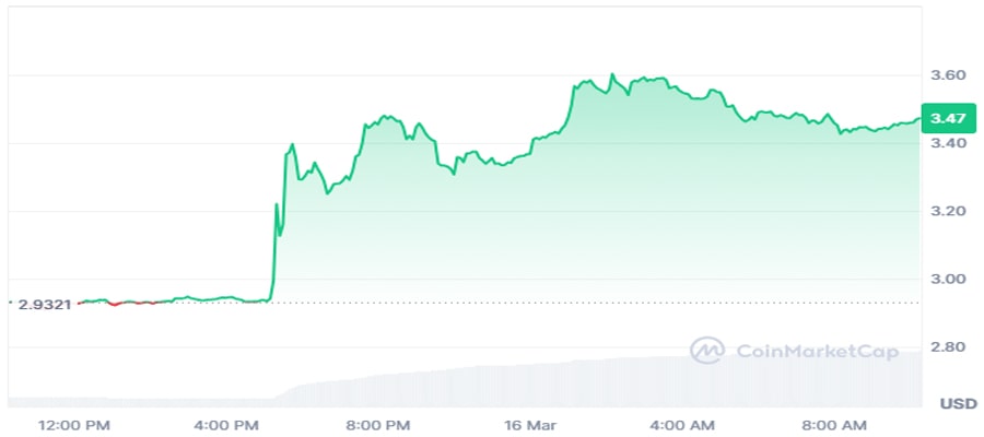 toncoin-surges-durov-leaves-france