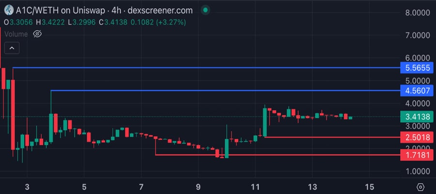 top-ai-coins-second-week-of-march-2025-