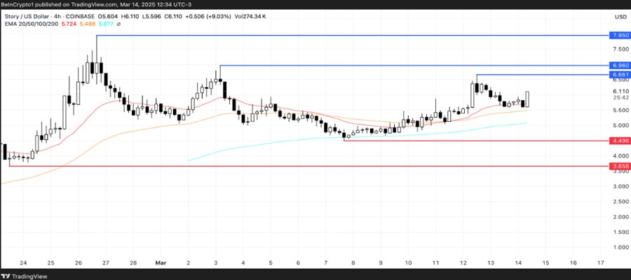 top-ai-coins-second-week-of-march-2025-