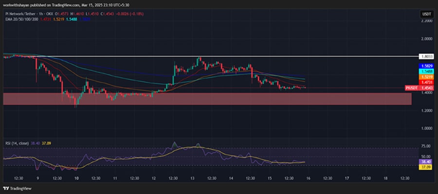 top-altcoins-for-next-week-pi-pepe