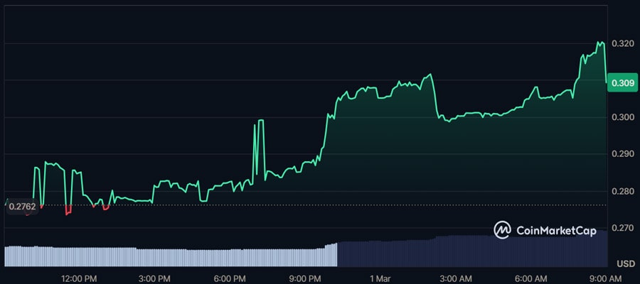 trump-zelensky-argument-maga-meme-coin-surge