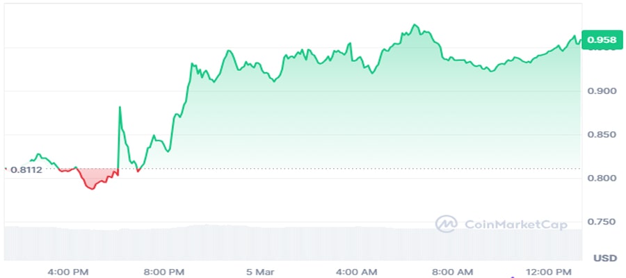 why-is-the-cardano-ada-price-up-today-