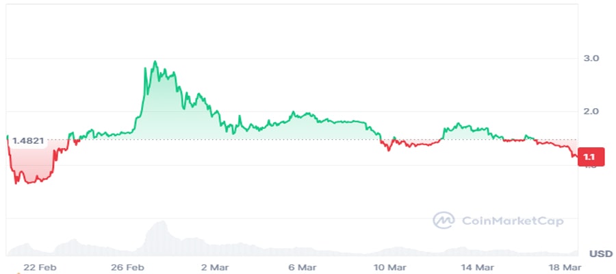 why-is-the-pi-network-pi-price-down-today-