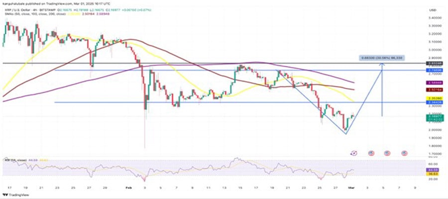 why-is-xrp-price-up-today