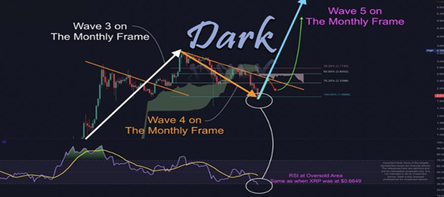 why-is-xrp-price-up-today