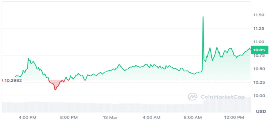 why-president-trumps-trump-coin-price-shot-up-21-today-