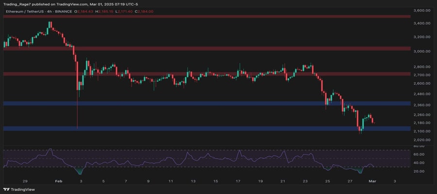 will-eth-stabilize-after-a-20-weekly-crash-ethereum-price-analysis