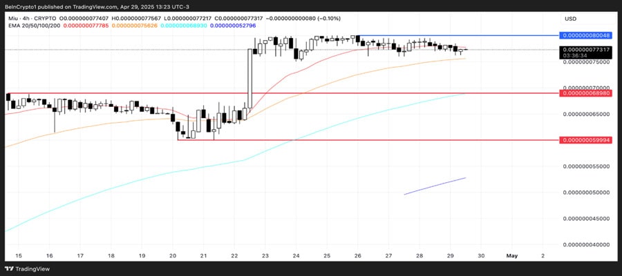 sui-meme-coins-watch-may