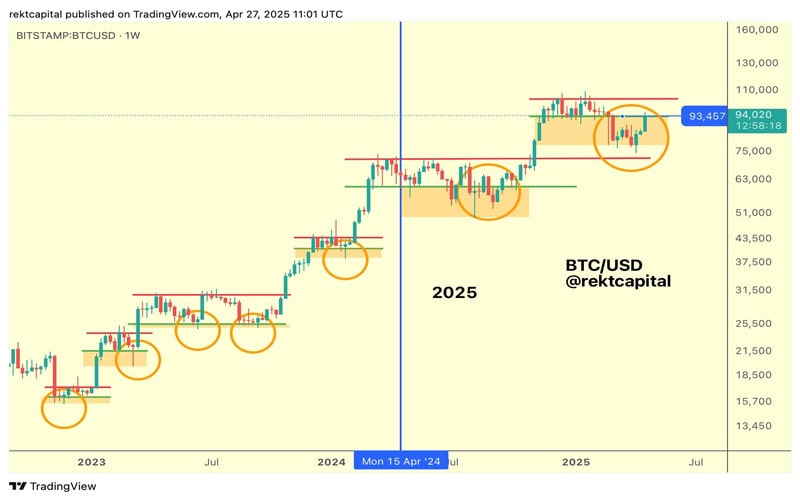 capital-flows-turn-bullish-for-bitcoin-as-analysts-eye-targets-above-100k