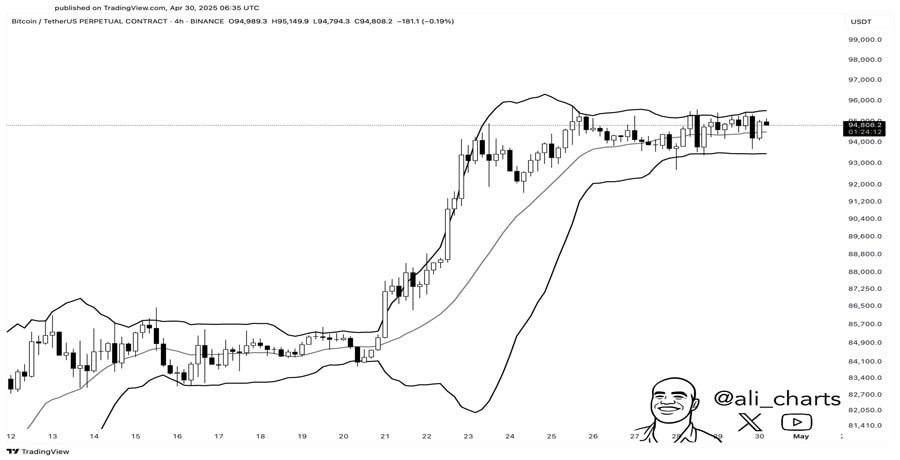 key-signs-that-bitcoin-btc-is-preparing-for-a-big-price-move-