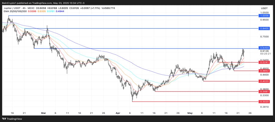 usa-coins-for-trumps-eu-tariff