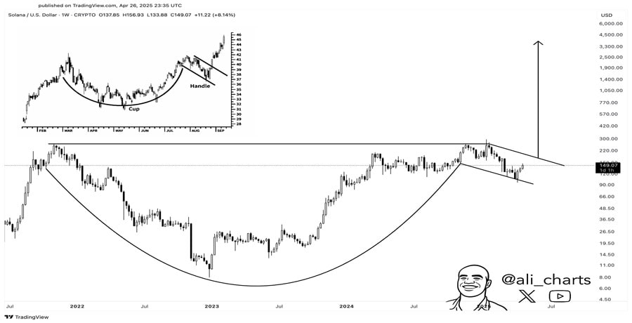 headlines-that-terrify-solana-short-sellers-in-may