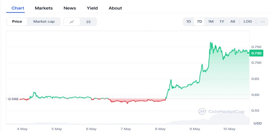 millions-pi-coins-scooped-by-whale-on-okx-binance-listing-imminent