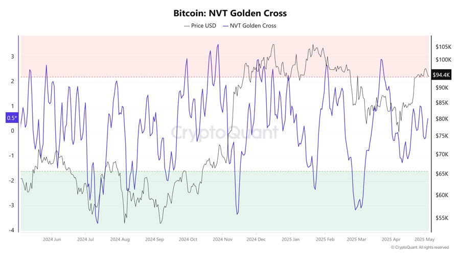 of-held-btc-supply-is-in-profit-