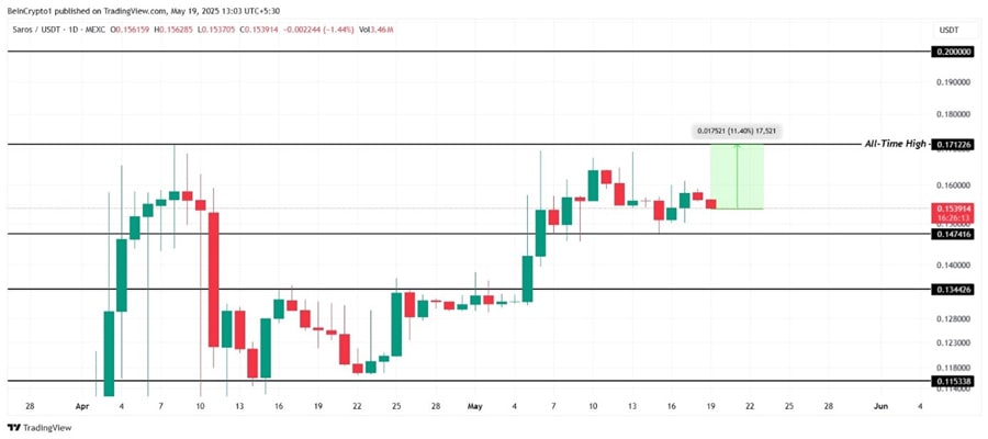 altcoins-ath-third-week-of-may
