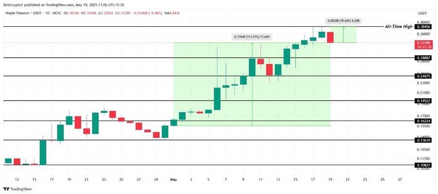 altcoins-ath-third-week-of-may