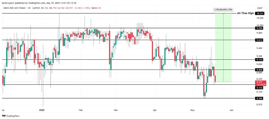 altcoins-ath-third-week-of-may