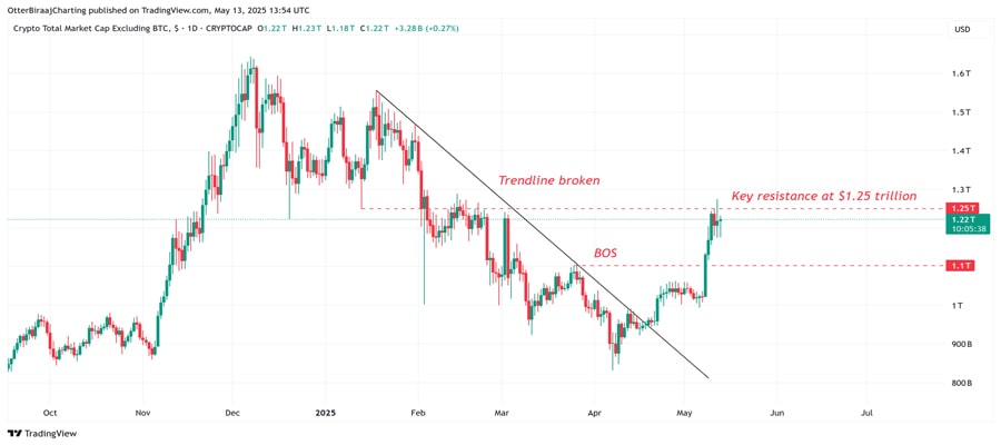 altcoins-roaring-returns-and-falling-usdt-stablecoin-dominance-