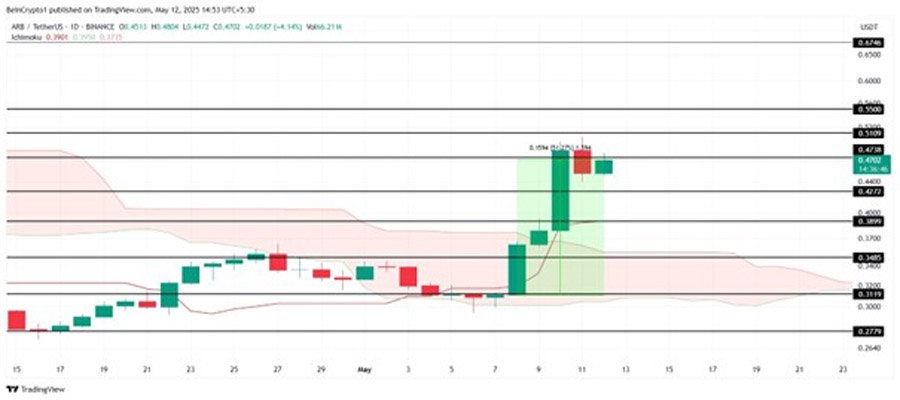 altcoins-to-watch-in-the-second-week-of-may