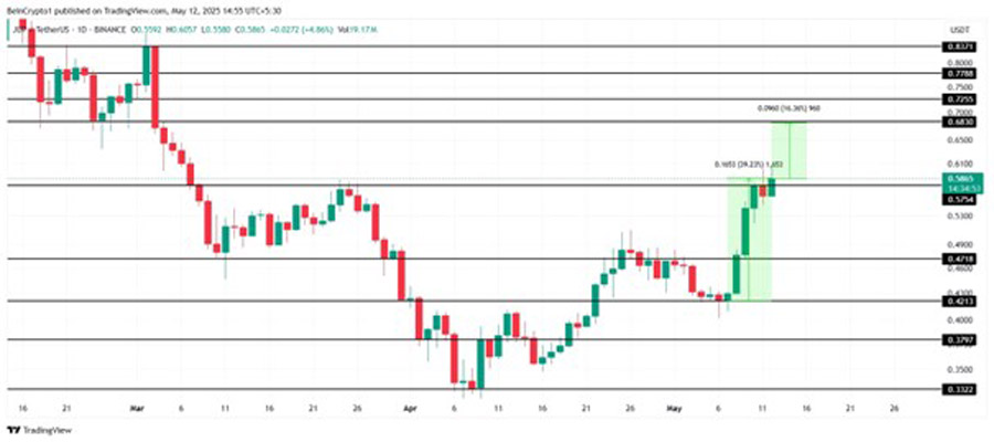 altcoins-to-watch-in-the-second-week-of-may