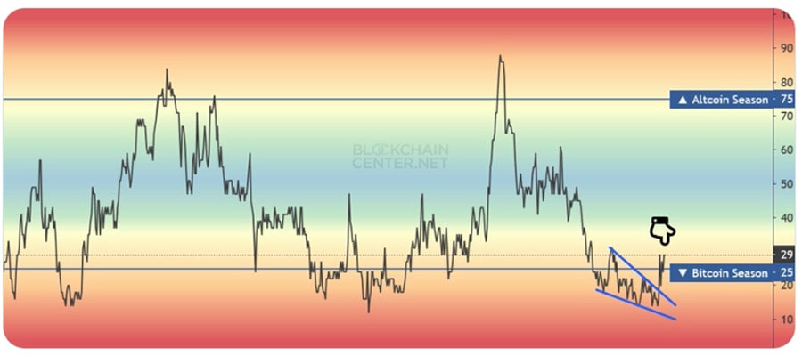altseason-2025-analysts-split-on-40-percent-daily-gains
