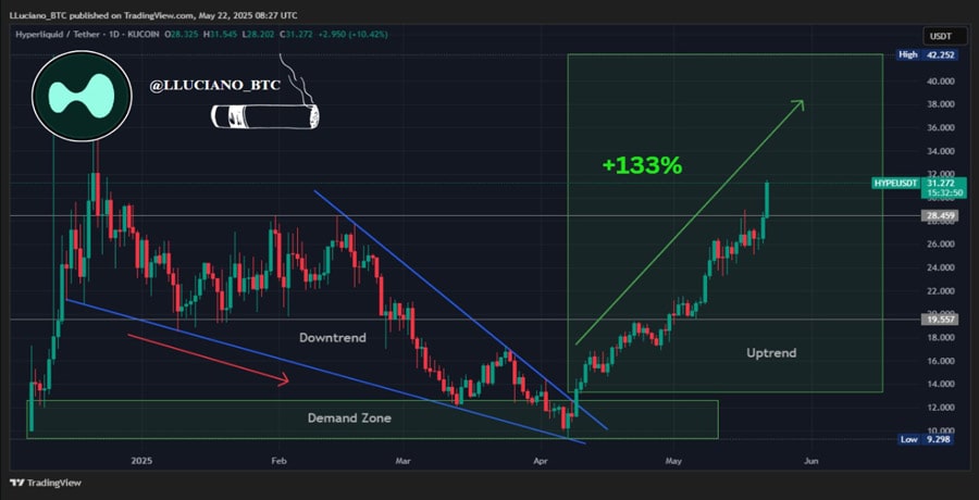 arthur-hayes-predicts-hyperliquid-price-to-hit-100-hype-reacts