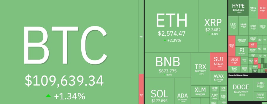 bitcoin-eyes-110k-and-crypto-markets-rebound-as-trump-delays-tariffs-on-eu