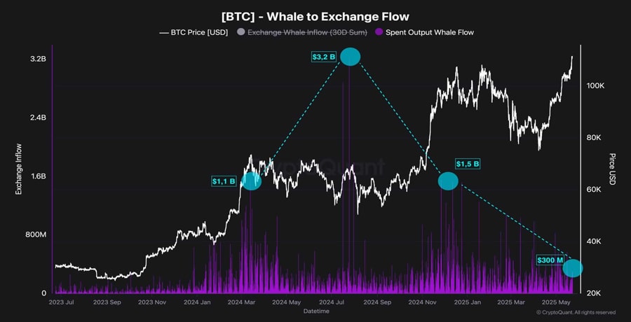 bitcoin-hodlers-refuse-to-sell-11b-in-profits-will-their-patience-be-rewarded