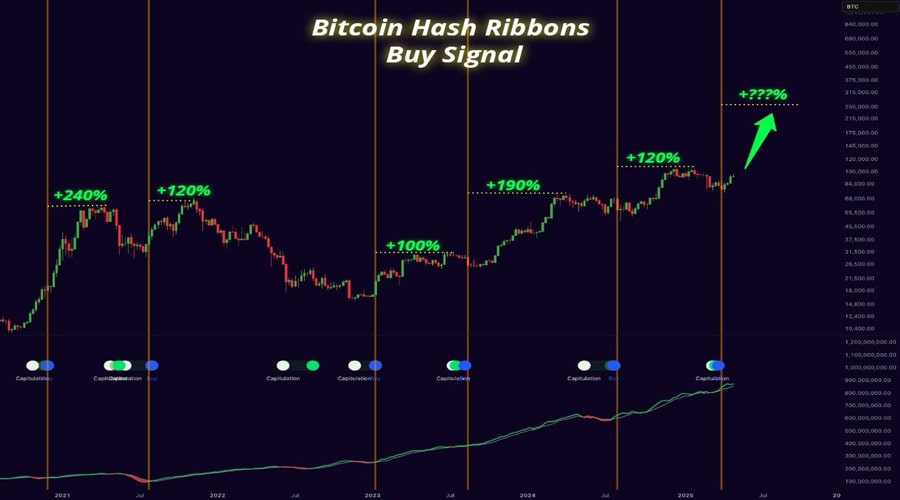 bitcoin-miners-halt-sales