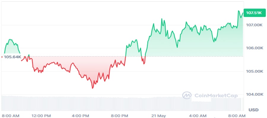 bitcoin-open-interest-hits-record-high-as-bulls-stampede-toward-new-btc-price-highs