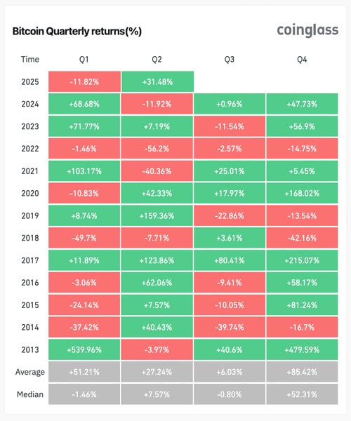 bitcoin-price-aggressive-leg-q3-uncertain-bitfinex-analyst