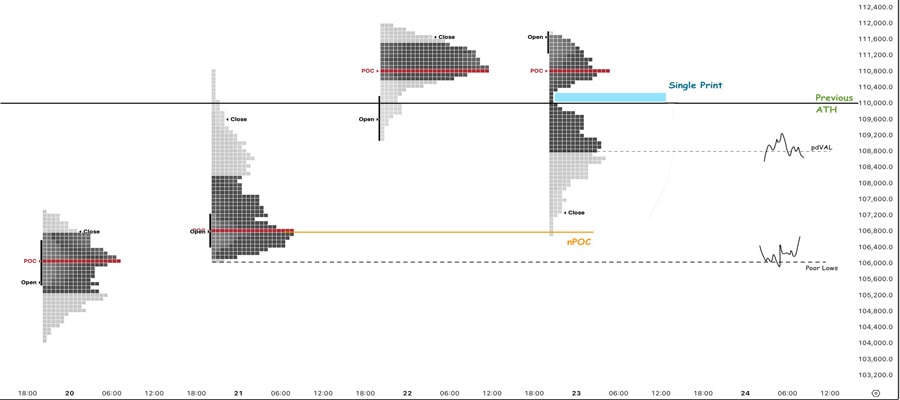 bitcoin-price-crashes-to-106750-key-levels-watch-as-trump-revives-tariff-wa