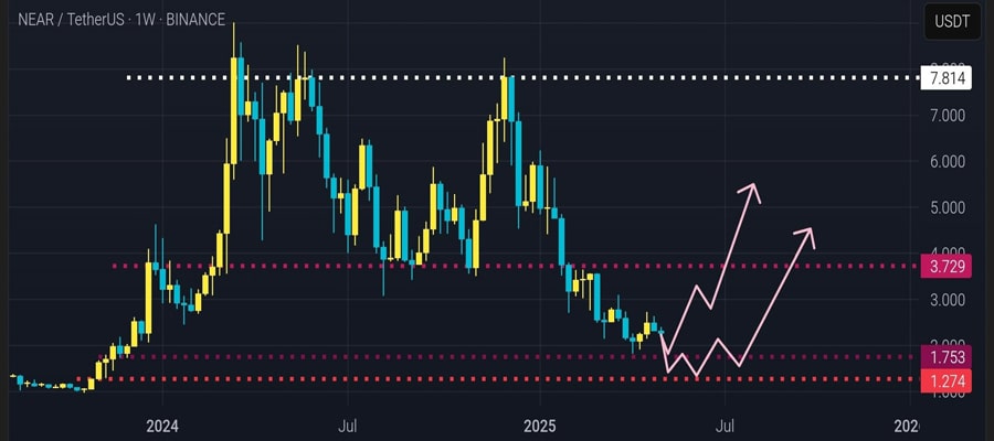 bitwise-files-s-1-for-near-etf-with-us-sec