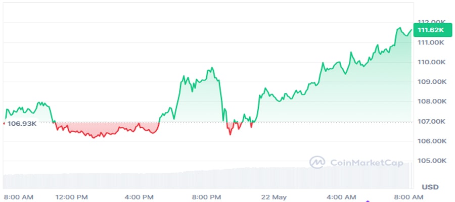 blackrock-bitcoin-etf-biggest-inflow-two-weeks-as-bitcoin-nears-11200