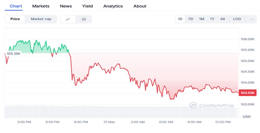 blackrock-bitcoin-etf-inflow-streak-ends-outflow-bt