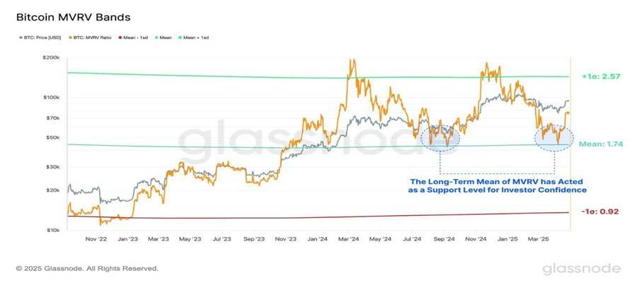 blackrock-bitcoin-etf-inflows-shoot-to-5613-btc-100k-recovery-soon