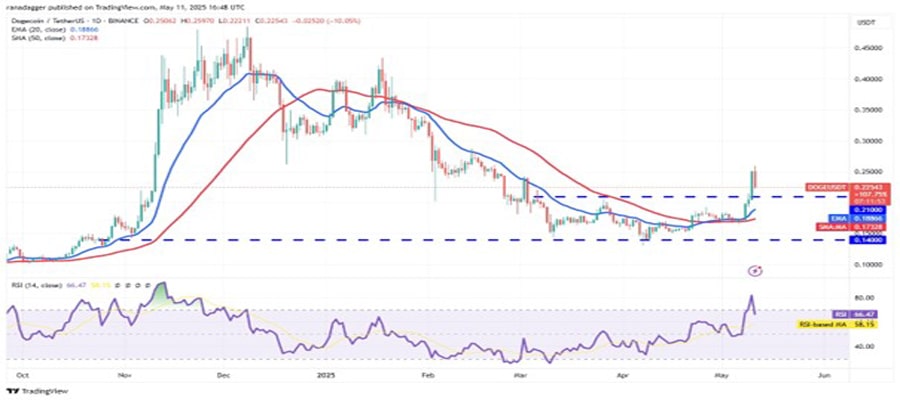 btc-ath-eth-doge-pepe-atom-rally