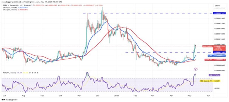 btc-ath-eth-doge-pepe-atom-rally
