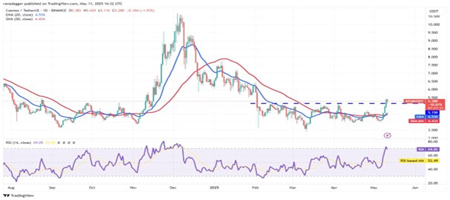 btc-ath-eth-doge-pepe-atom-rally