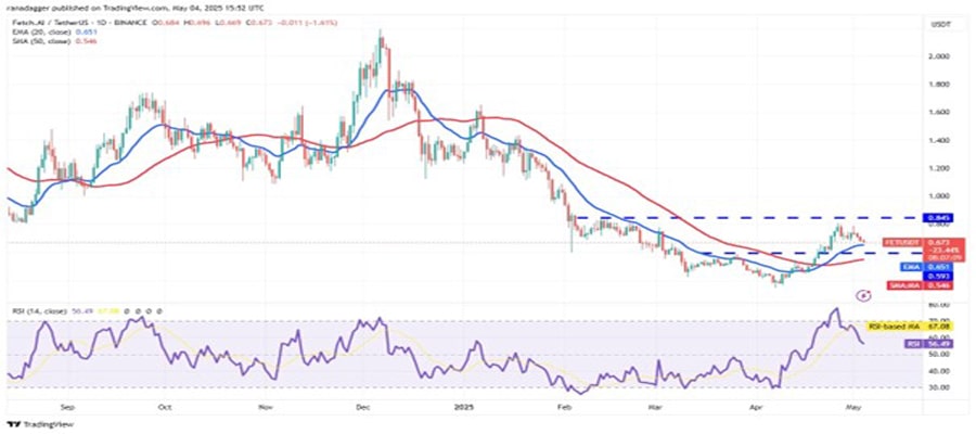 btc-cools-hype-aave-rndr-fet-bullish