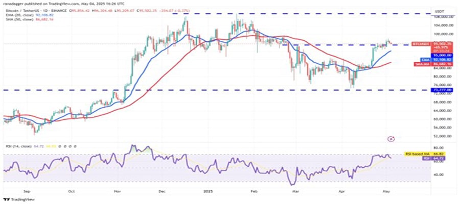 btc-cools-hype-aave-rndr-fet-bullish