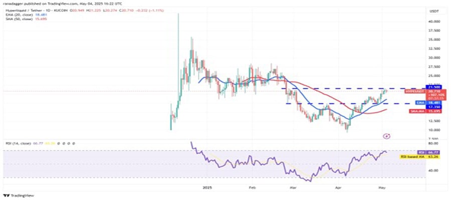 btc-cools-hype-aave-rndr-fet-bullish