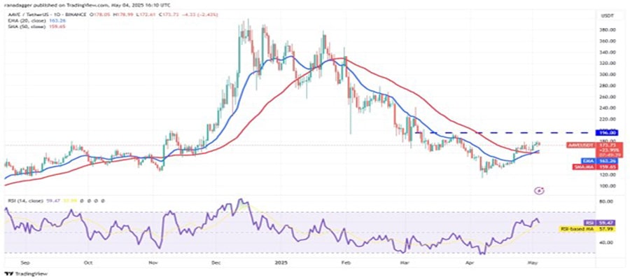 btc-cools-hype-aave-rndr-fet-bullish