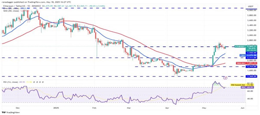 btc-new-highs-sets-fire-hype-eth-xmr-aave