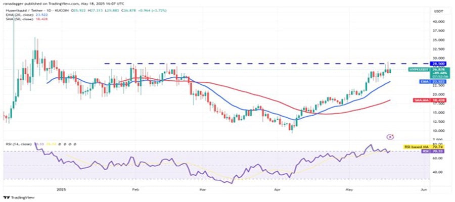 btc-new-highs-sets-fire-hype-eth-xmr-aave