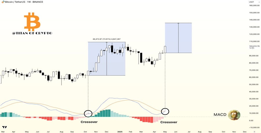 btc-price-eyes-new-ath-as-donald-trump-comments-on-good-meeting-with-china-