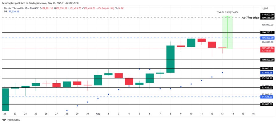 can-bitcoin-whales-push-price-up-